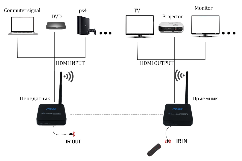 Влияет ли длина кабеля hdmi на качество изображения